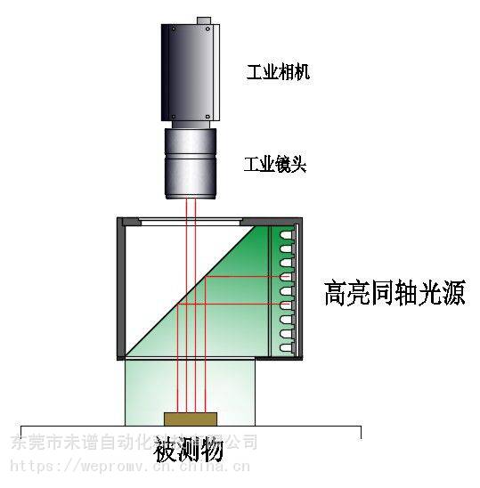 CCD工業(yè)相機(jī)在LED照明高亮同軸光源產(chǎn)品缺陷檢測(cè)中的應(yīng)用與機(jī)器視覺光源的價(jià)值